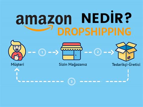 Amazon Dropshipping Eğitimi: İşinizi Büyütmenin Yolları