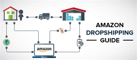 Amazon Dropshipping Eğitimi - Kazançlı Bir İş Modeli