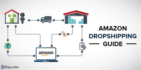 Amazon Dropshipping eğitimi